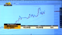[종목상담]엔지켐생명과학(183490)