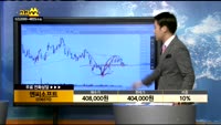 [종목상담]엔씨소프트(036570)