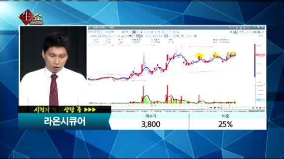 [종목상담]라온시큐어(042510)