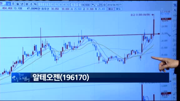 [종목 돌파매매] 알테오젠(196170)