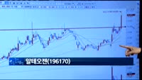 [종목 돌파매매] 알테오젠(196170)
