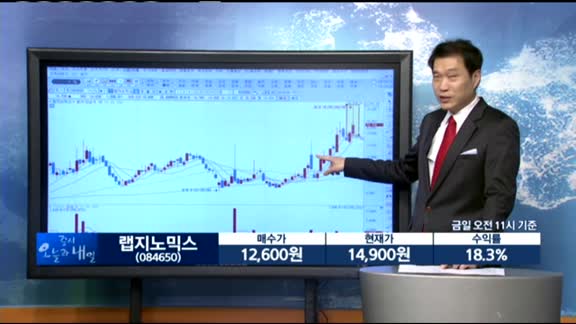 [종목 돌파매매] 중앙백신(072020)