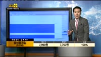 [종목상담] 삼성중공업(010140)