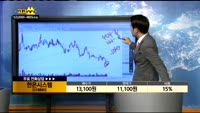 [종목상담]한온시스템(018880)