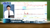 [종목상담] 한올바이오파마(009420)