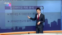 [매일 장보는 남녀]일신바이오(068330)