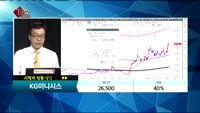 [종목상담]KG이니시스(035600)