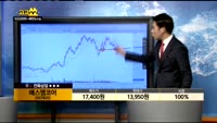 [종목상담]에스엠코어(007820)