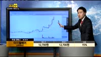 [종목상담]이지웰페어(090580)