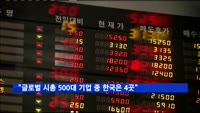 "글로벌 시총 500대 기업 중 한국기업은 4곳에 그쳐"