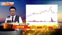 [종목상담] 네이처셀(007390)