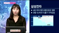 [남다른 대결 최고가를 찍어라]삼성전자(005930)