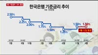 [긴급진단] 한은 기준금리 연 1.50% 동결