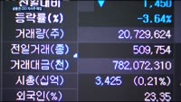 금융권 CEO 자사주 속속 매입…왜?