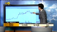 [종목상담]위닉스(044340)