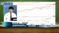 [종목상담] 삼성바이오로직스(207940)