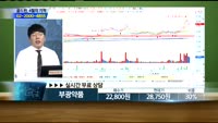 [종목상담] 부광약품(003000)