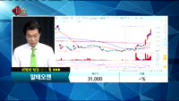 [종목상담]알테오젠(196170)