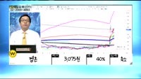 [골드의 포트관리]주식투자 1년 차 80대 남성 포트폴리오