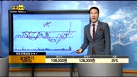 [종목상담]삼성전기(009150)
