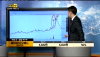 [종목상담]메타바이오메드(059210)