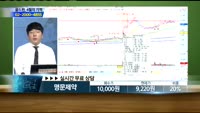 [종목상담] 명문제약(017180)