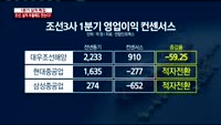 [두 개의 시선]'다시 뱃고동' 조선주, 사 볼까?