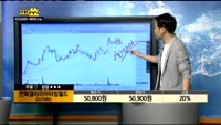 [종목상담]한화갤러리아타임월드(027390)