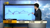 [종목상담]신라젠(215600)