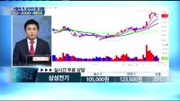 [좀목상담] 삼성전기(009150)