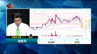 [종목상담]씨트리(047920)