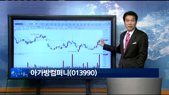 [종목 돌파매매]아가방컴퍼니(013990)