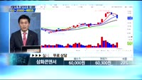 [종목상담] 삼화콘덴서(001820)