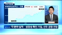 [투데이 잇(it)슈]바이오 대장싸움…승자는 누구?