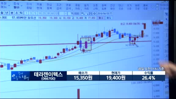 [종목 돌파매매] 휘닉스소재(050090)