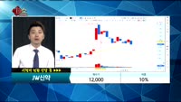 [종목상담]JW신약(067290)