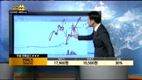 [종목상담]컨버즈(109070)