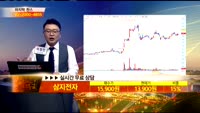 [종목상담] 삼지전자(037460)