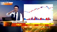 [종목상담] 카페24(042000)