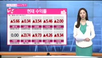 [남다른 대결 최고가를 잡아라]중간 수익률 점검
