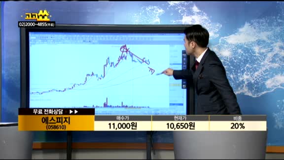 [종목상담] 에스피지(058610)