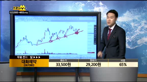 [종목상담]대화제약(067080)