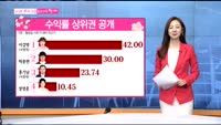 [남다른 대결 최고가를 잡아라]중간 수익률 공개