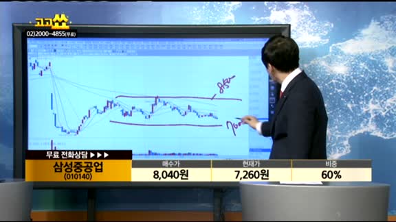 [종목상담]삼성중공업(010140)