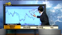 [종목상담]삼성SDI(006400)