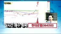 [김용환의 대박차트]현대로템(064350),에이씨티(138360)