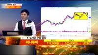 [종목상담] 하나투어(039130)