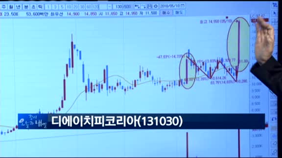 [종목 돌파매매] 알루코(001780)