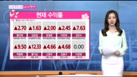 [남다른 주식 대결 최고가를 잡아라]중간 수익률 발표