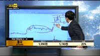 [종목상담]흥국(010240)
